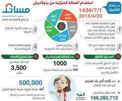 2300 ريال تكلفة العمالة البنجلاديشية والوصول خلال أسبوعين ومكاتب الاستقدام تربح 6 آلاف المدينة