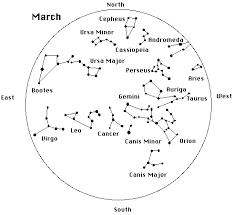 Cosmos Star Maps Of The Constellations As Seen In The