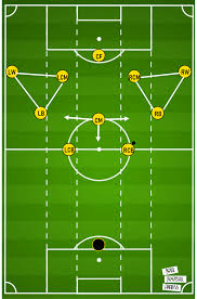 Kjetil knutsen's troops have been scoring goals for fun in all competitions, and they are likely to. Eliteserien 2020 Fk Bodo Glimt The Scandinavian Atalanta Team Analysis