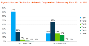 Heres Why Drugs Are So Expensive Even With Medicare