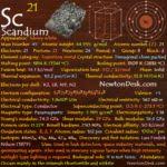 Scandium Sc Element 21 Of Periodic Table Periodic Table Periodic Elements Mass Number