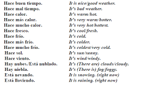 Spanish Weather Phrases Spanish Phrases Spanish Weather Learning Spanish