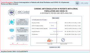 Chronic Anticoagulation in Patients with Atrial Fibrillation and COVID-19:  A Systematic Review and Meta-Analysis - ABC Cardiol