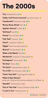 Songs Written And Produced By R Kelly Songs We Should Cancel Too
