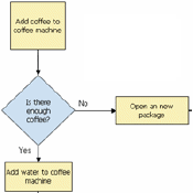 Excels Free Flowchart Templates Might Surprise You Free