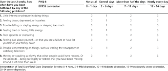 Symptoms of depression questionnaire pdf. Patient Health Questionnaire Phq 8 Scoring And Interpretation With Download Table