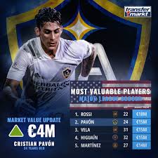 Download software in the video players category. Major League Soccer Top Market Values 2021 Transfermarkt