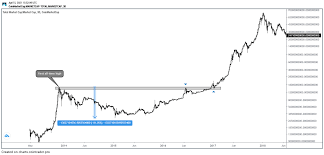 Share your thoughts in the comments section below! Crypto Total Market Cap Reaches 2 Trillion For The First Time Beincrypto