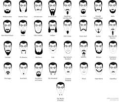 Beard Moustache Types I Never Realized How Many Different