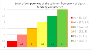 Maybe you would like to learn more about one of these? Sustainability Free Full Text Teacher Digital Literacy The Indisputable Challenge After Covid 19