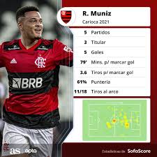 Join to listen to great radio shows, dj mix sets and podcasts. Rodrigo Muniz Se Confirma Como Gran Goleador En Flamengo As Com