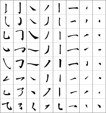 Although the pinyin system uses the roman alphabet, it has reassigned a few letters to sounds that are quite different from what an english speaker would expect. A Simple Explanation Of Chinese Characters By Adrien Grandemange Noteworthy The Journal Blog