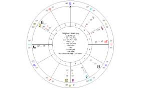Stephen Hawking An Astrological Eulogy Terry Mackinnell