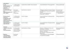 Diese 2 checklisten zeigen dir, wie gut du aufgestellt bist. Reinigungsplan Arztpraxis Qualitatsmanagement In Der Arztpraxis Teramed