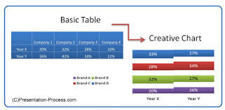 Creative Charts In Powerpoint To Compare Market Share