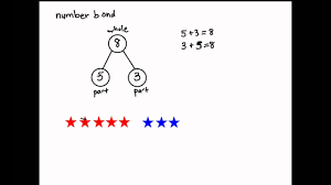Bonds, cds, and other fixed income. K Oa 1 Number Bonds Singapore Math Youtube