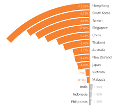 Singapore Case Study For Asias Aging Workforce Brink