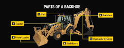 What Are the Different Components of a Backhoe? | Gregory Poole