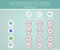 Si le dépassement est au moins égal à 40 km/h, le prévenu encourt aussi la peine complémentaire de suspension du permis de conduire et se voit retirer quatre points de son permis de conduire. Les 5 Points Essentiels A Connaitre En Permis Probatoire