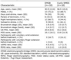 Journal Of Rehabilitation Medicine Electromyographic