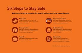 How To Prepare For An Earthquake Earthquake Earthquake California California Academy Of Sciences