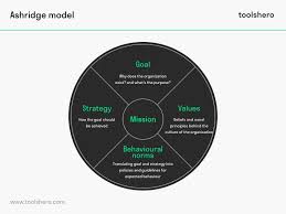 What Is The Ashridge Model Powerful Strategy Tool Explained Toolshero