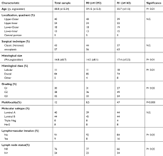 This rim is called a margin. Positive Margins R1 Risk Factors In Breast Cancer Conservative Surge Bctt