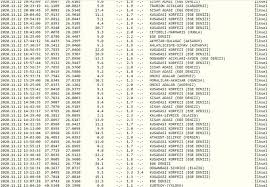 Son 30 günde olan sarsıntılar. Mislittlelady Son Depremler Son Dakika Elazigda Yeni Deprem Kandilli Rasathanesi Ve Afad Son Depremler Listesi Mugla Marmaris Art Turkiye Ve Yakin Cevresindeki Son Depremler