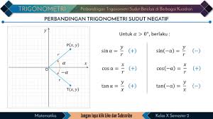13 Perbandingan Trigonometri Sudut Negatif Youtube