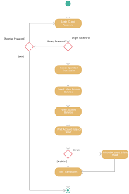 activity diagram templates to create efficient workflows