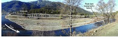 Trinity bluff urban apartments is a 22 minute walk from the tre trinity railway at the fort worth intermodal transit center stop. Example Of The Topographic Relations Among Depositional And Constructed Download Scientific Diagram