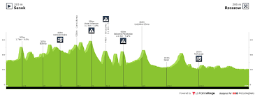 It consists of seven or eight stages and is usually around 1,200 km in length. Hl Ikuo9ygw8m