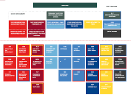 Organisation Chart How The Ministry Of Foreign Affairs Is
