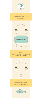 Research Hypothesis