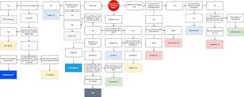 Sweden allsvenskan table for season 2019/2020. On Twitter Here Is A Flowchart For Everyone That Wants To Find A Club To Follow In Allsvenskan