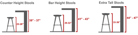 Maybe you would like to learn more about one of these? Buying Barstools A Get The Right Height Guide To Measurements Bar Stools Bar Height Stools Counter Height Stools