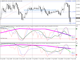Forex Spud Escalator Trading Strategy Forexmt4systems Trading Strategies Forex Trading Quotes