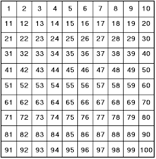 Mathematics Huh 100 Charts 99 Charts