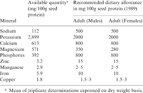 Image result for Neonotonia
