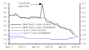 labour market begins to loosen capital economics