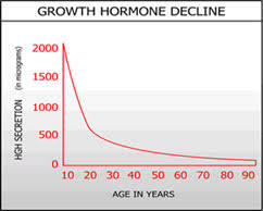 Human Growth Hormone Deficiency Hgh Therapy