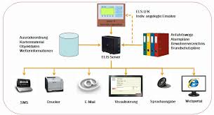 Sybos lfv oberösterreich bitte benutzername und passwort eingeben. Feuerwehr Puchenau Software