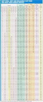Rockwell To Brinell Conversion Chart Best Picture Of Chart