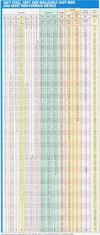 rockwell hardness conversion chart pdf bedowntowndaytona com