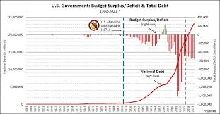 how the national debt impacts the price of gold lear capital