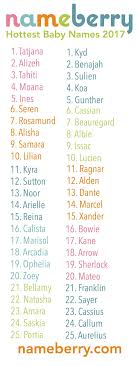 Pin On Baby Name Lists