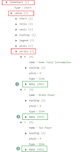 Javascript Highcharts Real Time Line Chart With Multiple