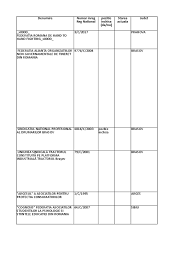 Sindicatul national postasul roman can be abbreviated as snpr. Federatii1019 Xlsx