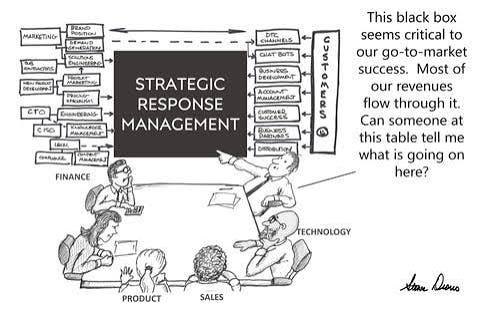 A Beginner's Guide To Strategic Response Management