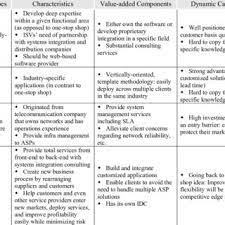 Scopri ricette, idee per la casa, consigli di stile e altre idee da provare. Pdf A Conceptual Model Of The Asp Industry Development Lessons From Korean Case Studies